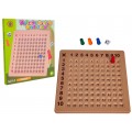 Educational Board for Learning Multiplication